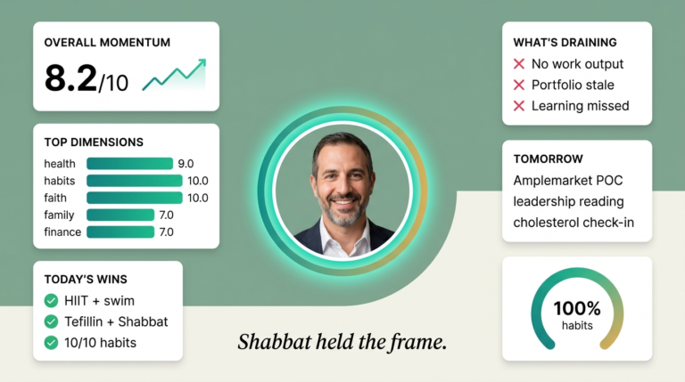 8.2 and Held: What a Perfect Shabbat Looks Like When Everything Else Is Waiting