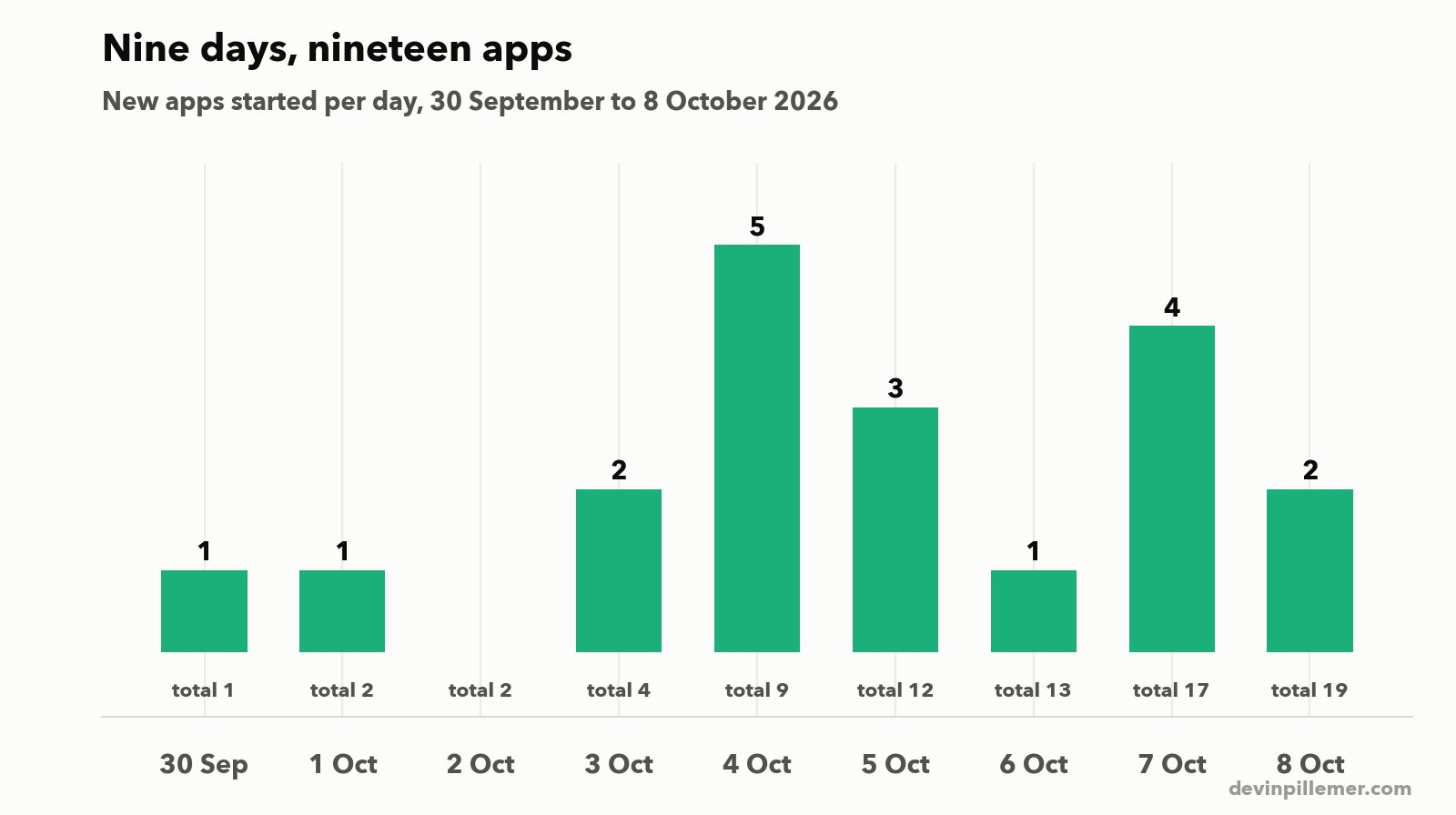 apps